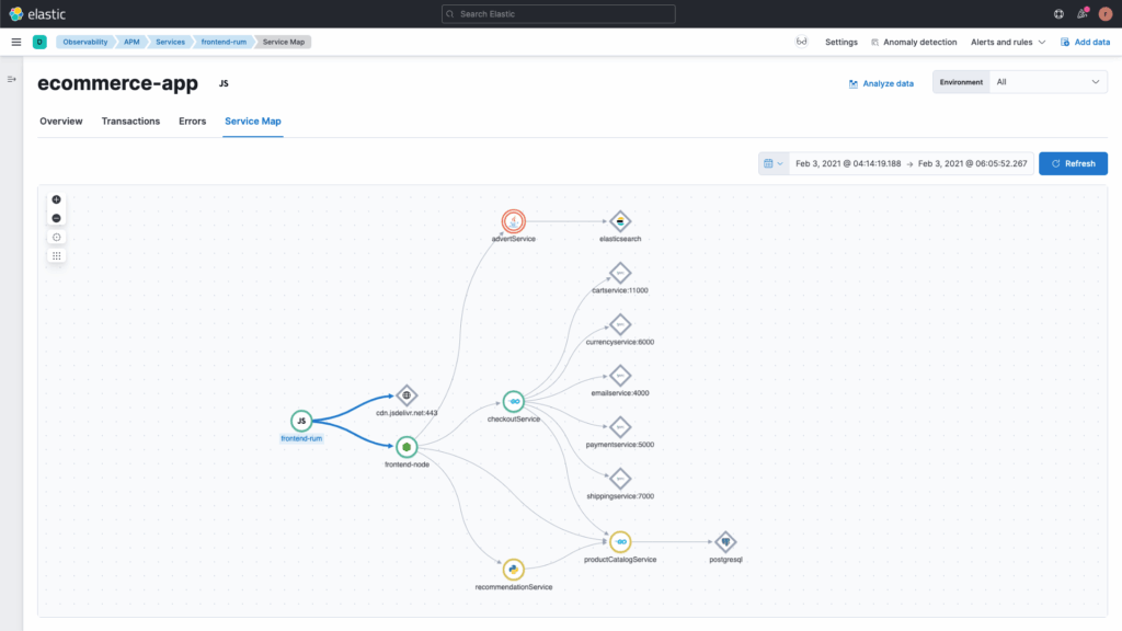 Elastic Observability