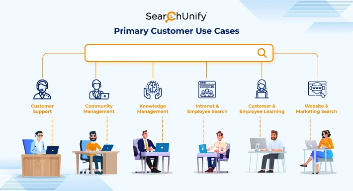 SearchUnify