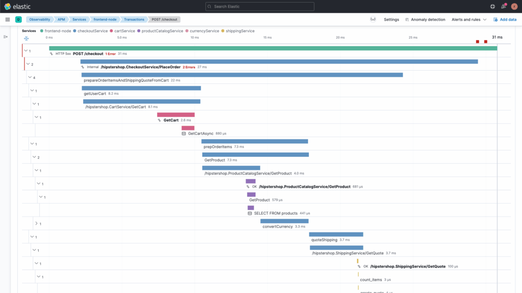 Elastic Observability
