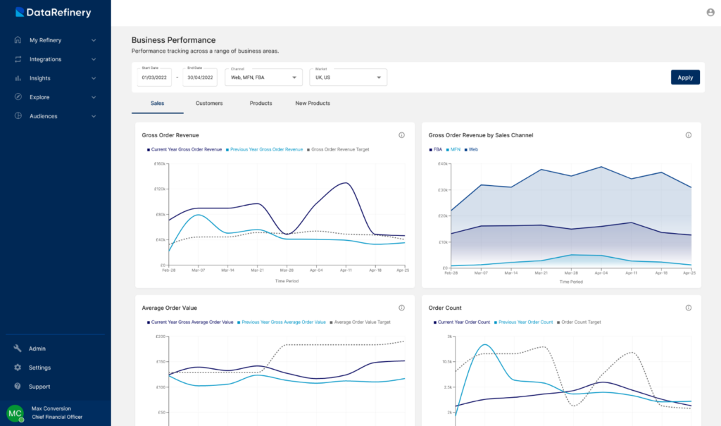 The Data Refinery