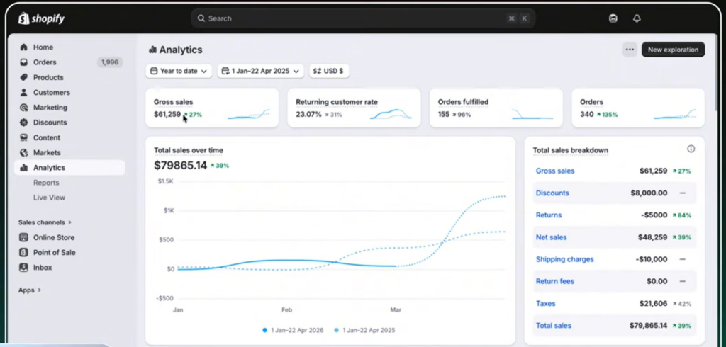 Bloom Analytics Software