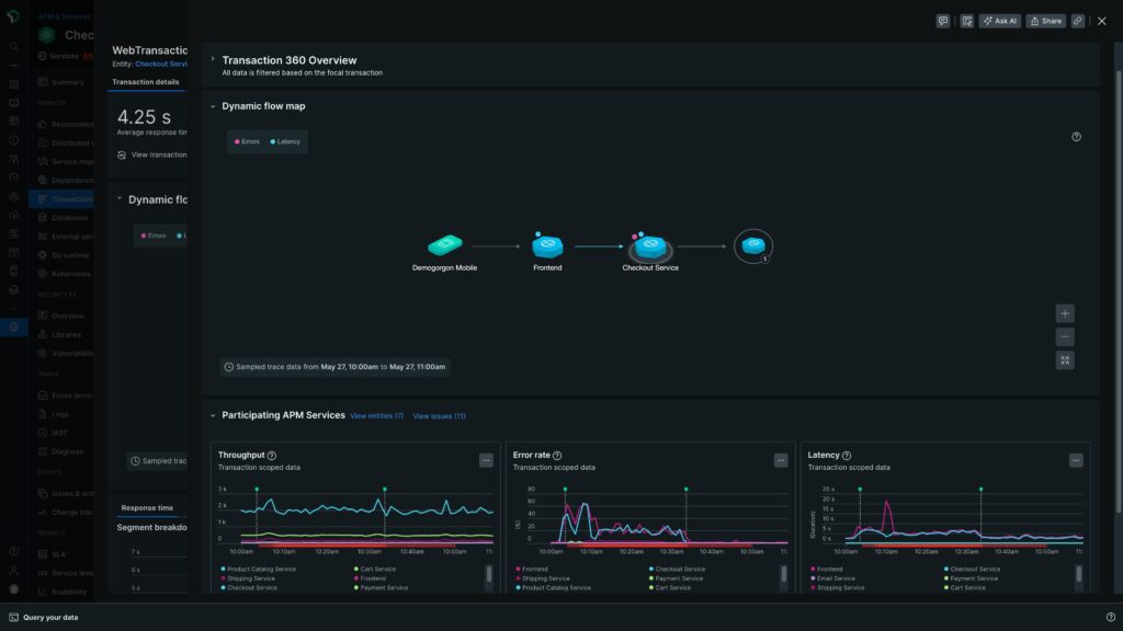 New Relic
