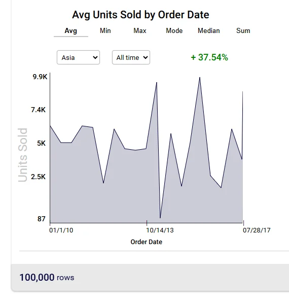 DeeboData Software