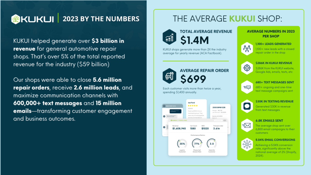 Kukui Software