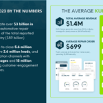 Kukui Software
