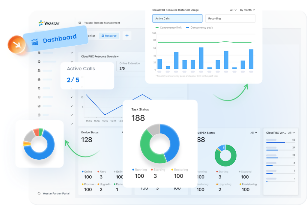 Yeastar Cloud PBX