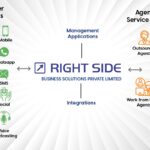 Contact Center Solution