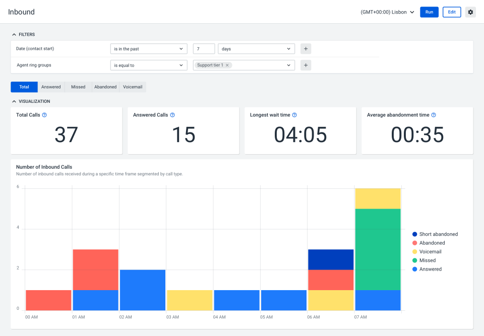 Talkdesk