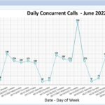 Microcall