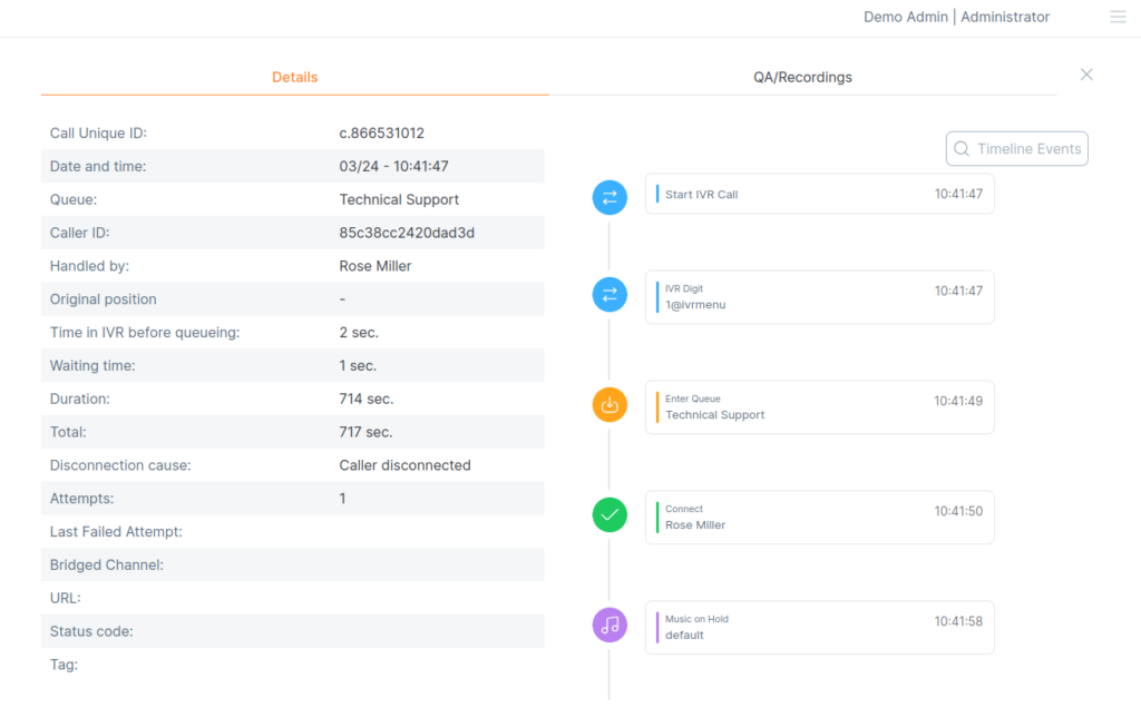 QueueMetrics