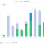 byVoice