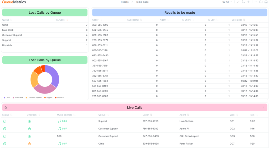 QueueMetrics