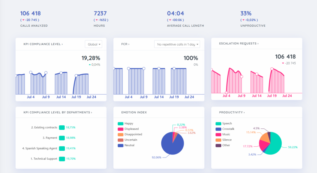 VoiceAnalytics