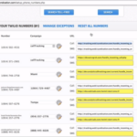 Analytic Call Tracking