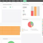 ManageEngine OpManager Plus