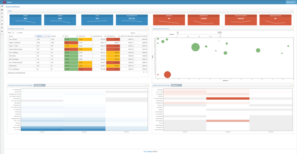 8x8 Contact Center