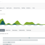 Zendesk Suite