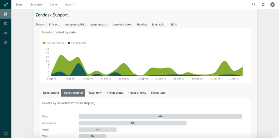 Zendesk Suite