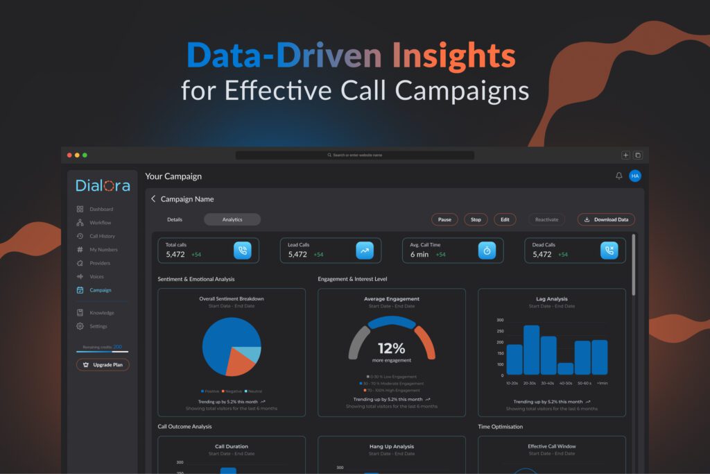 Dialora.ai
