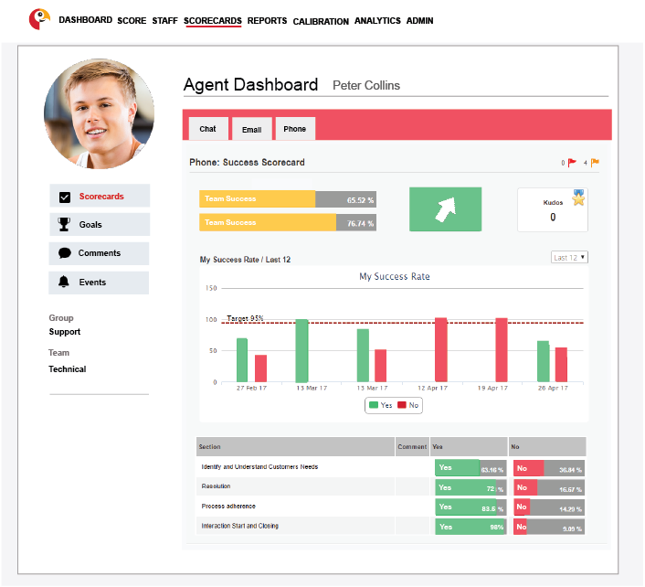Scorebuddy