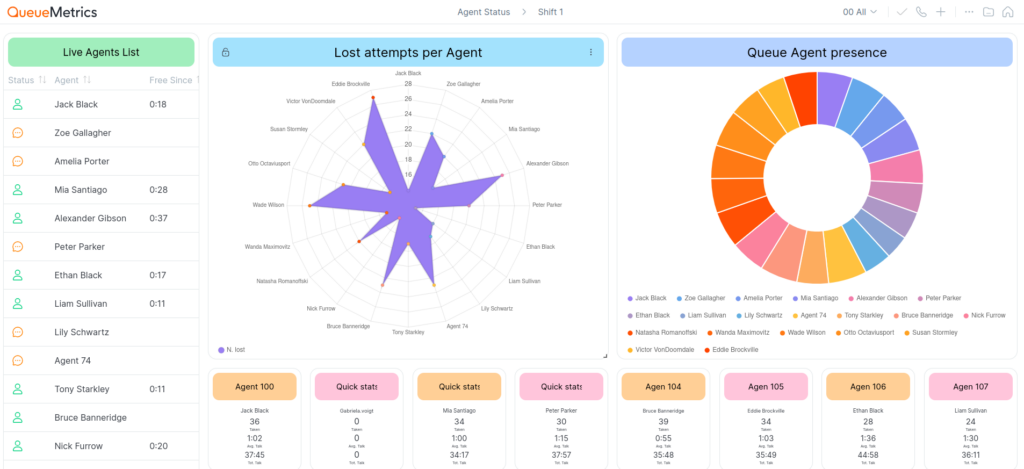 QueueMetrics