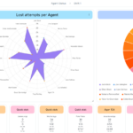 QueueMetrics