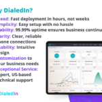 Dialedin CCaaS