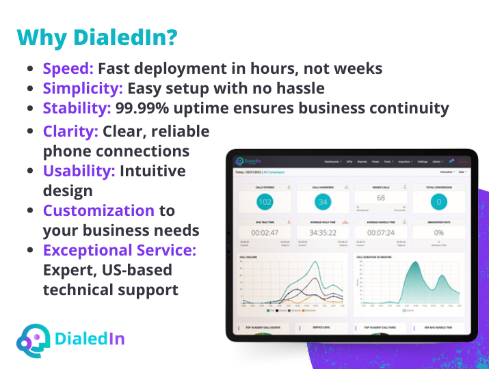 Dialedin CCaaS