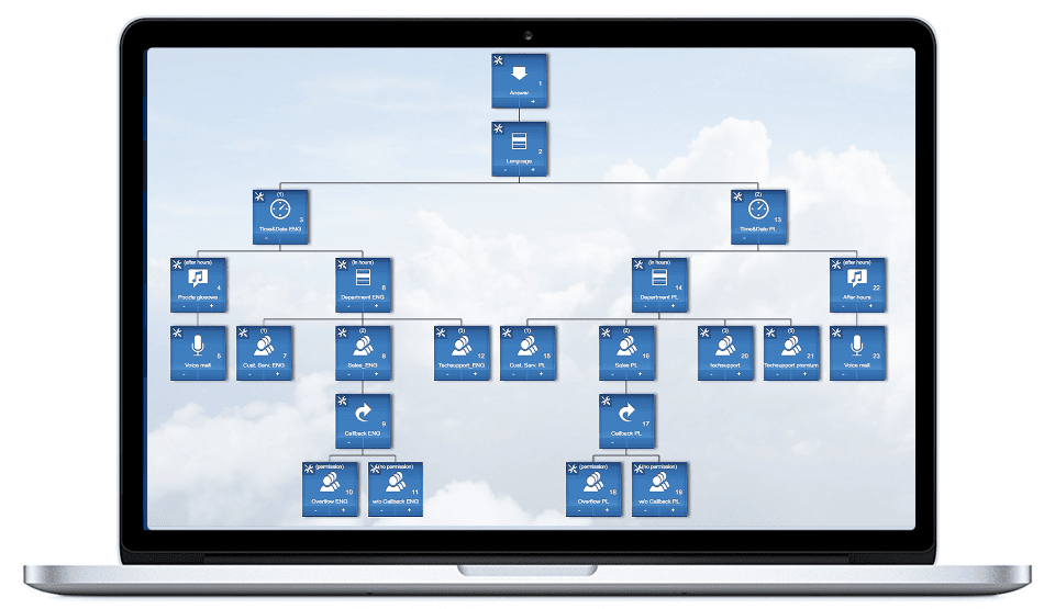 Focus Contact Center