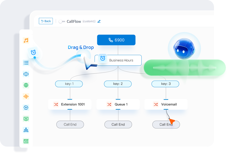 Yeastar Cloud PBX