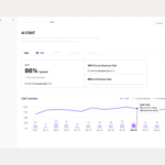 Dialpad AI Contact Center