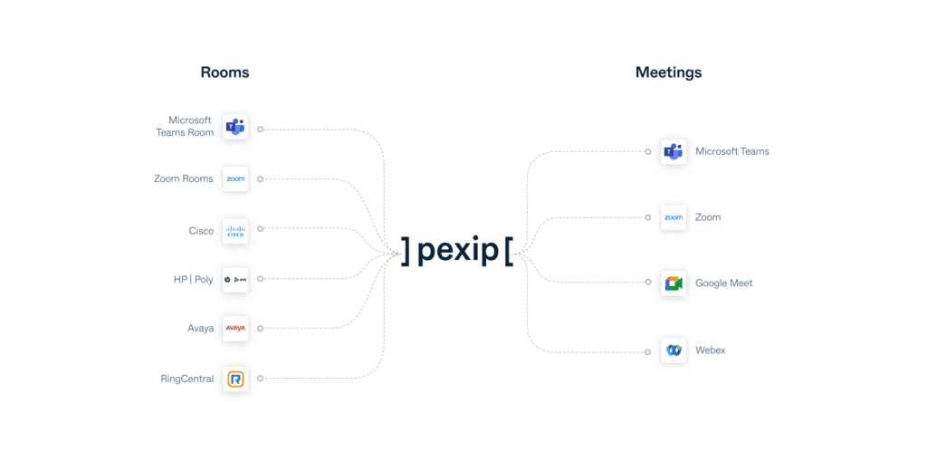 Pexip Connect
