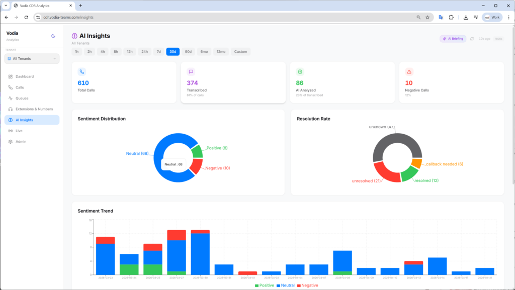 Vodia PBX