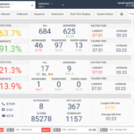 Tegsoft Contact Center