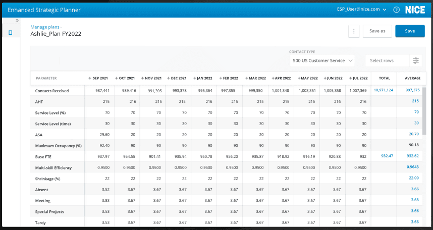 NICE Workforce Management