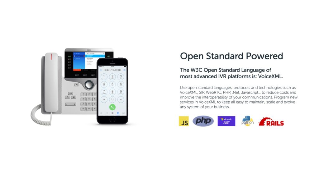 Smart IVR