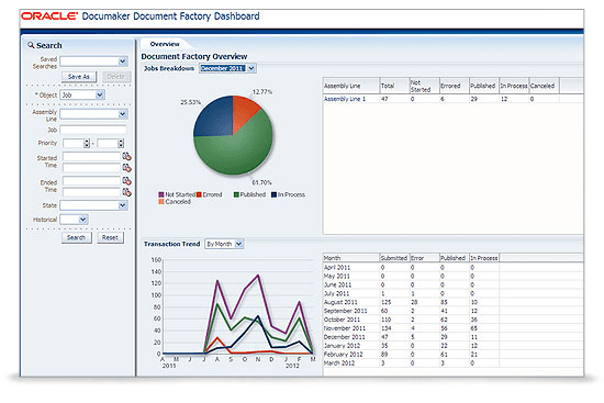 Oracle Enterprise Session Border Controller