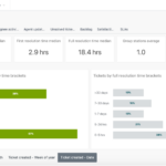 Zendesk Suite