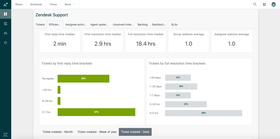 Zendesk Suite