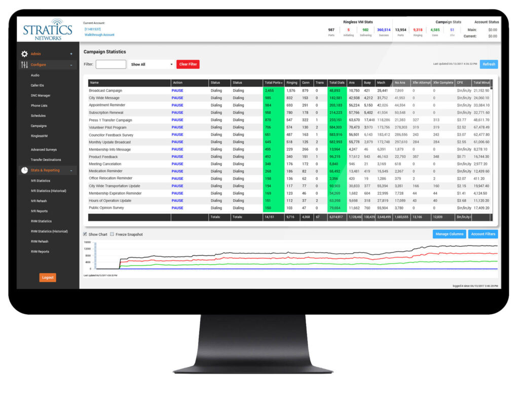 Stratics Networks