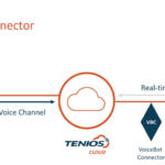 TENIOS