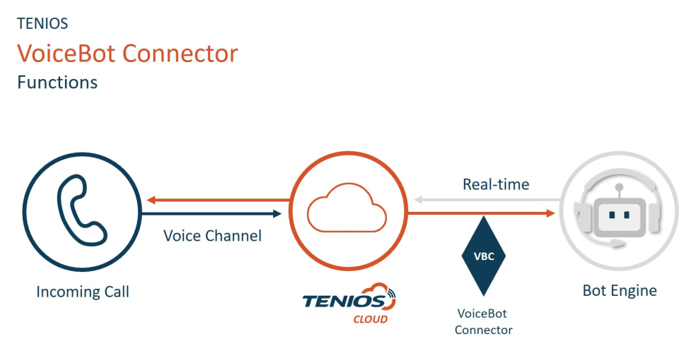TENIOS