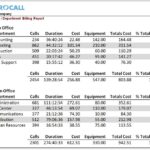 Microcall