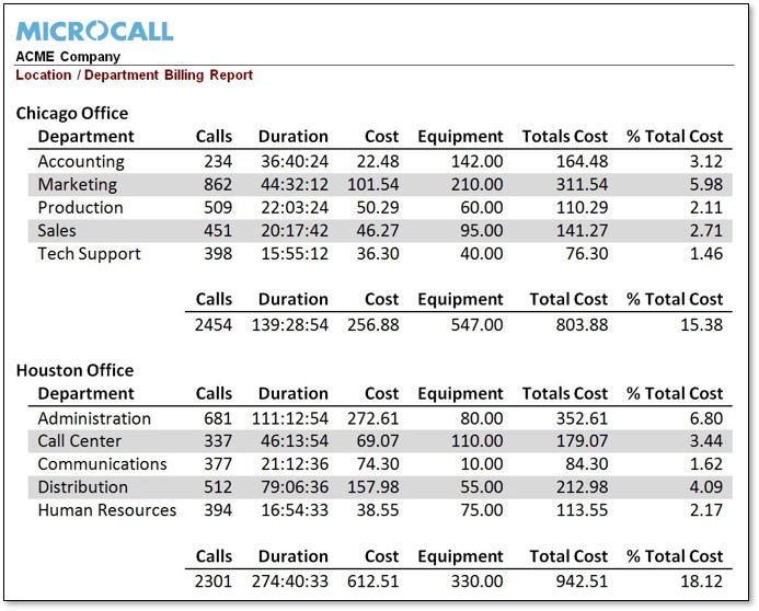 Microcall
