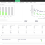 ManageEngine OpManager Plus
