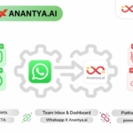 Anantya