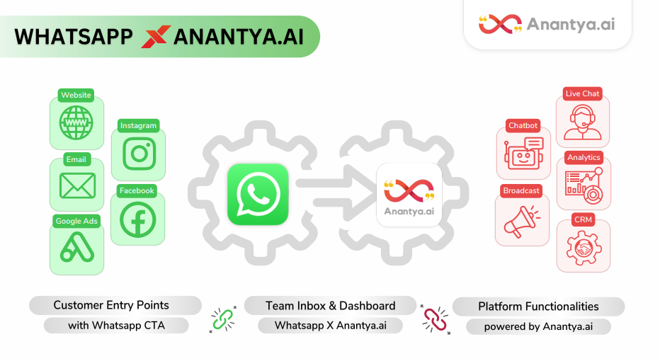 Anantya