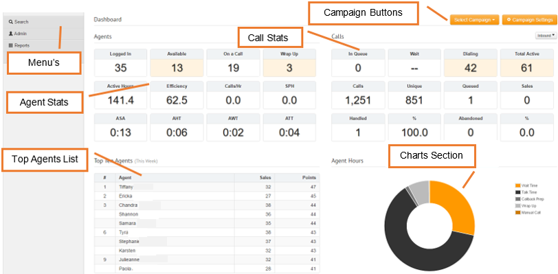 CallShaper Software
