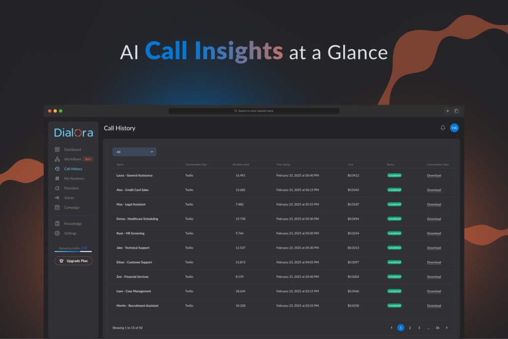 Dialora.ai