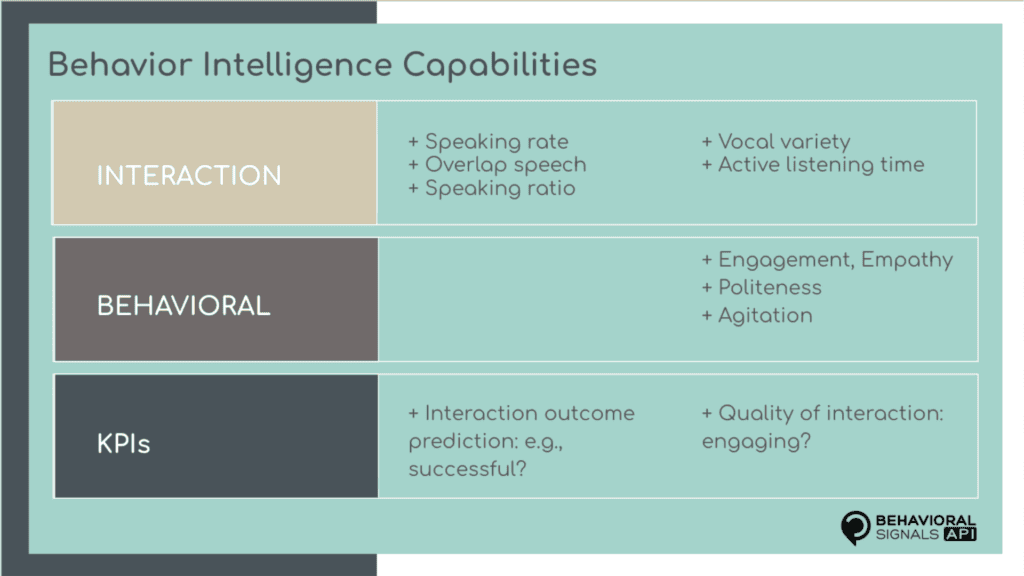Behavioral Signals